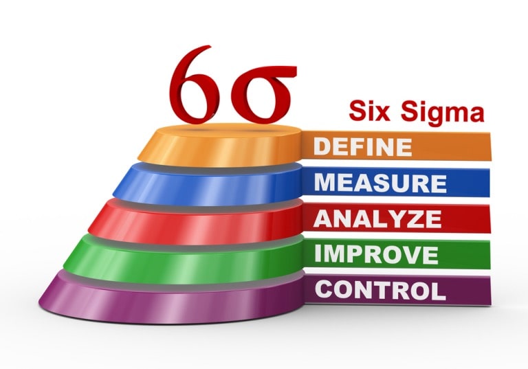 Things a Six Sigma Black Belt Holder Should Know - Voices From The Blogs