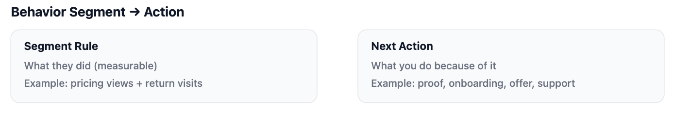 What Is Behavioral Segmentation
