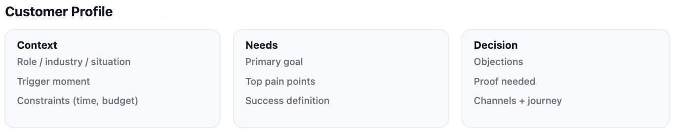 What Is Customer Profiling