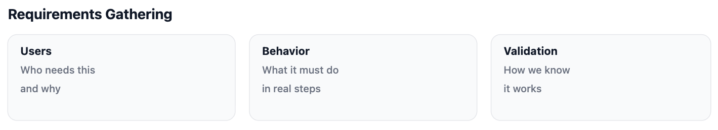requirements gathering